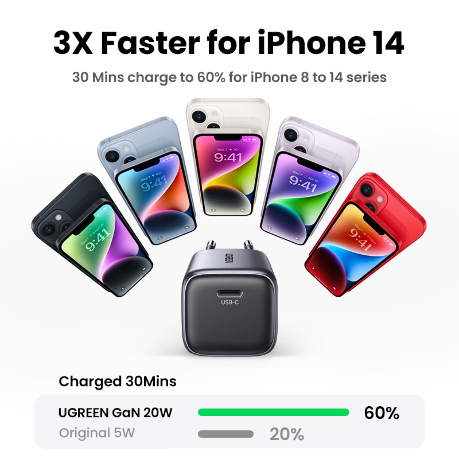 UGREEN 1 Port GaN PD Home Charger - 20W