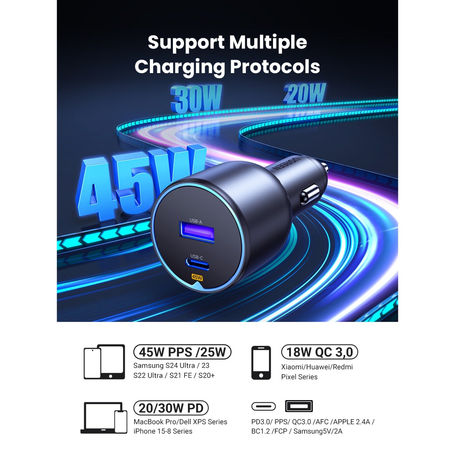UGREEN Dual PD/USB Car Charger 63W - Space Grey