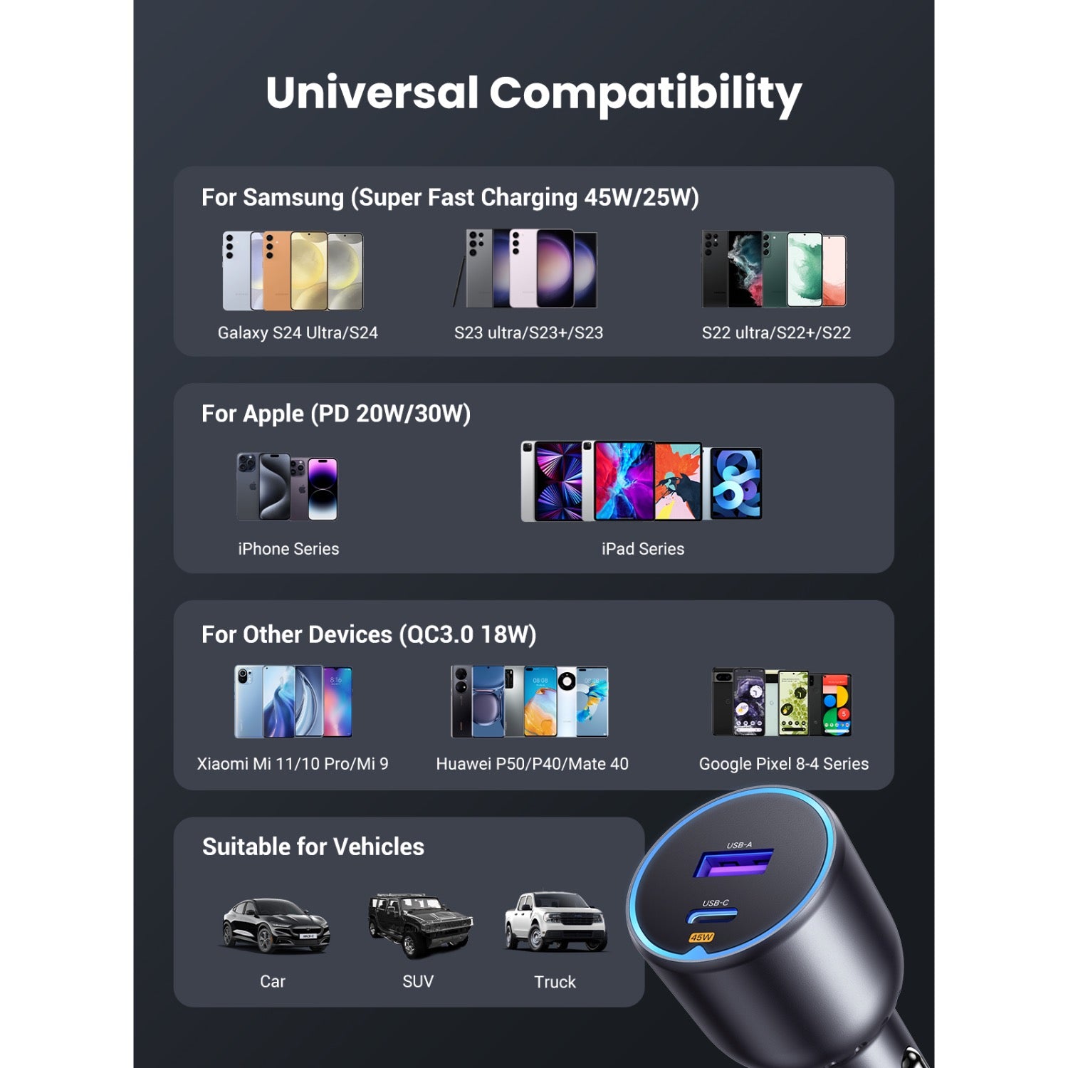UGREEN Dual PD/USB Car Charger 63W - Space Grey